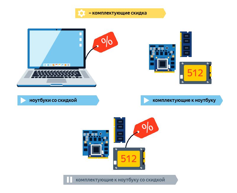 Яндекс.Директ запустил минус-фразы